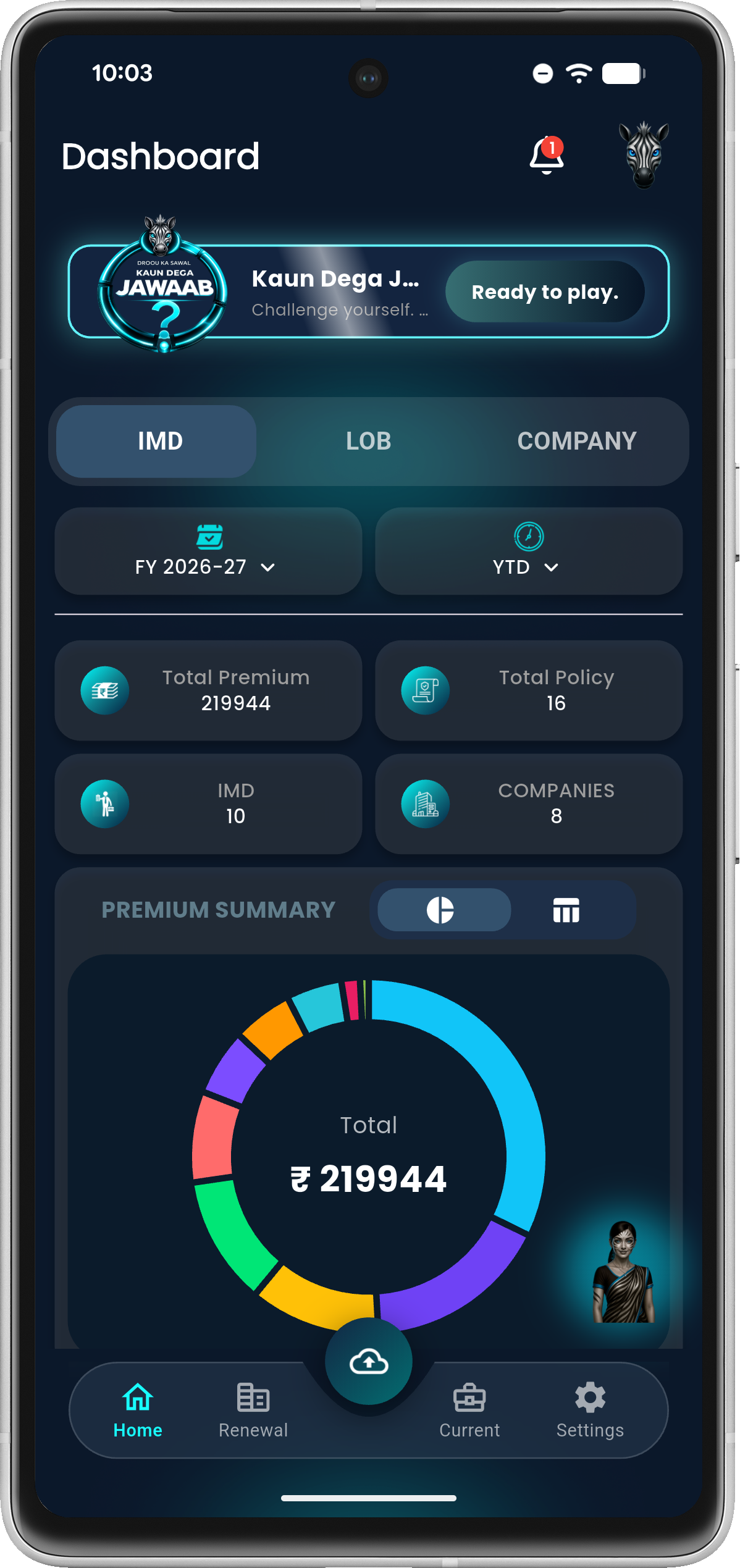 Droou dashboard tracking multiple companies in one screen